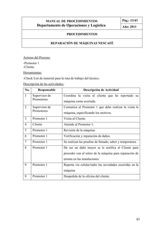 83
Actores del Proceso:
-Promotor 1
-Cliente.
Herramientas:
-Check List de material para la ruta de trabajo del técnico.
Descripción de las actividades:
No. Responsable Descripción de Actividad
1 Supervisor de
Promotores
Coordina la visita al cliente que he reportado su
máquina como averiada.
2 Supervisor de
Promotores
Comunica al Promotor 1 que debe realizar la visita la
máquina, especificando los motivos.
3 Promotor 1 Visita al Cliente.
4 Cliente Atiende al Promotor 1.
5 Promotor 1 Revisión de la máquina.
6 Promotor 1 Verificación y reparación de daños.
7 Promotor 1 Se realizan las pruebas de llenado, sabor y temperatura.
8 Promotor 1 De ser un daño mayor se le notifica al Cliente para
proceder con el retiro de la máquina para reparación de
misma en las instalaciones.
9 Promotor 1 Reporta vía celular/radio las novedades ocurridas en la
máquina
9 Promotor 1 Despedida de la oficina del cliente.
MANUAL DE PROCEDIMIENTOS
Departamento de Operaciones y Logística
Pág.: 13/43
Año: 2011
PROCEDIMIENTOS
REPARACIÓN DE MÁQUINAS NESCAFÉ
 