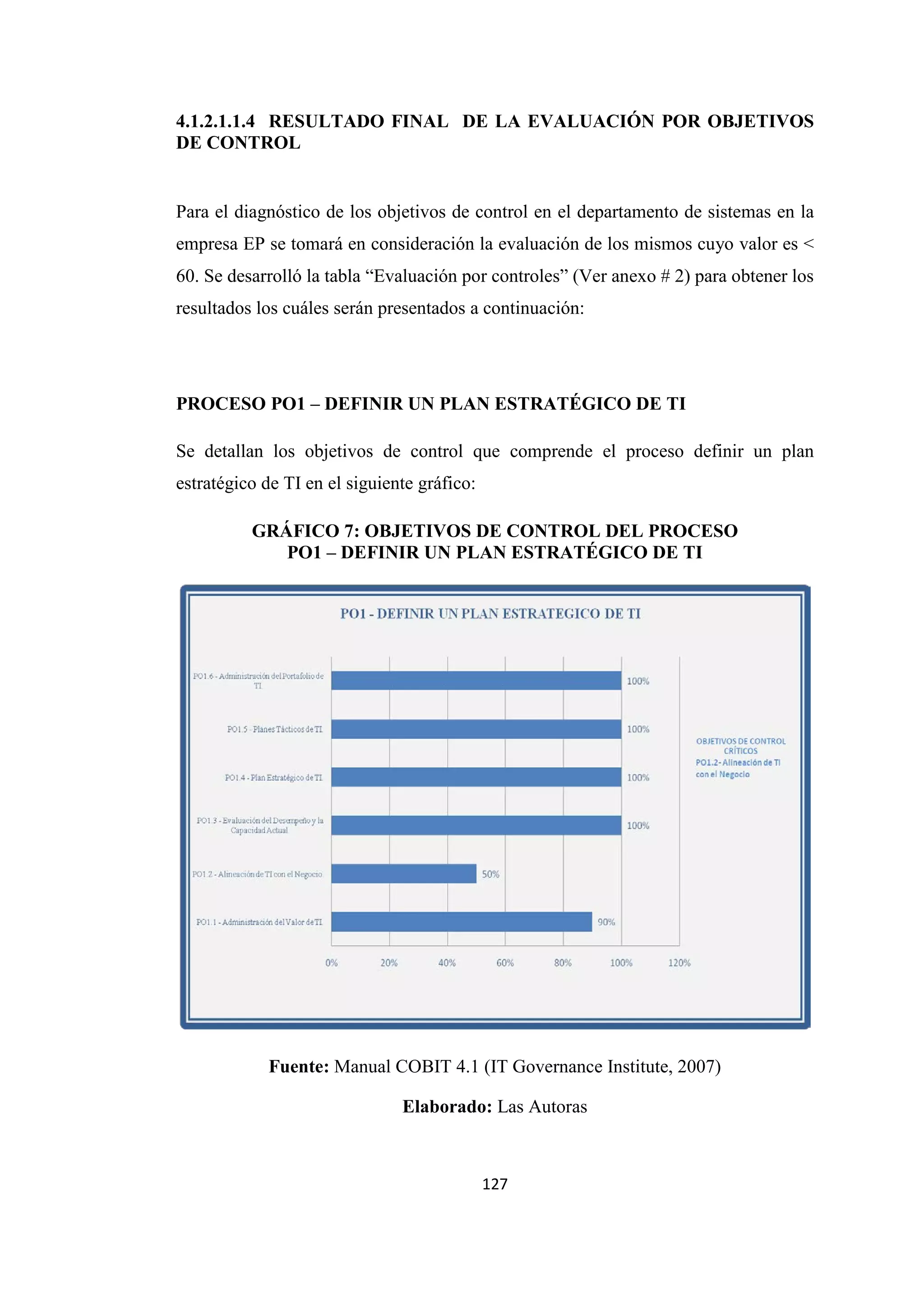 127
4.1.2.1.1.4 RESULTADO FINAL DE LA EVALUACIÓN POR OBJETIVOS
DE CONTROL
Para el diagnóstico de los objetivos de control en el departamento de sistemas en la
empresa EP se tomará en consideración la evaluación de los mismos cuyo valor es <
60. Se desarrolló la tabla “Evaluación por controles” (Ver anexo # 2) para obtener los
resultados los cuáles serán presentados a continuación:
PROCESO PO1 – DEFINIR UN PLAN ESTRATÉGICO DE TI
Se detallan los objetivos de control que comprende el proceso definir un plan
estratégico de TI en el siguiente gráfico:
GRÁFICO 7: OBJETIVOS DE CONTROL DEL PROCESO
PO1 – DEFINIR UN PLAN ESTRATÉGICO DE TI
Fuente: Manual COBIT 4.1 (IT Governance Institute, 2007)
Elaborado: Las Autoras
 