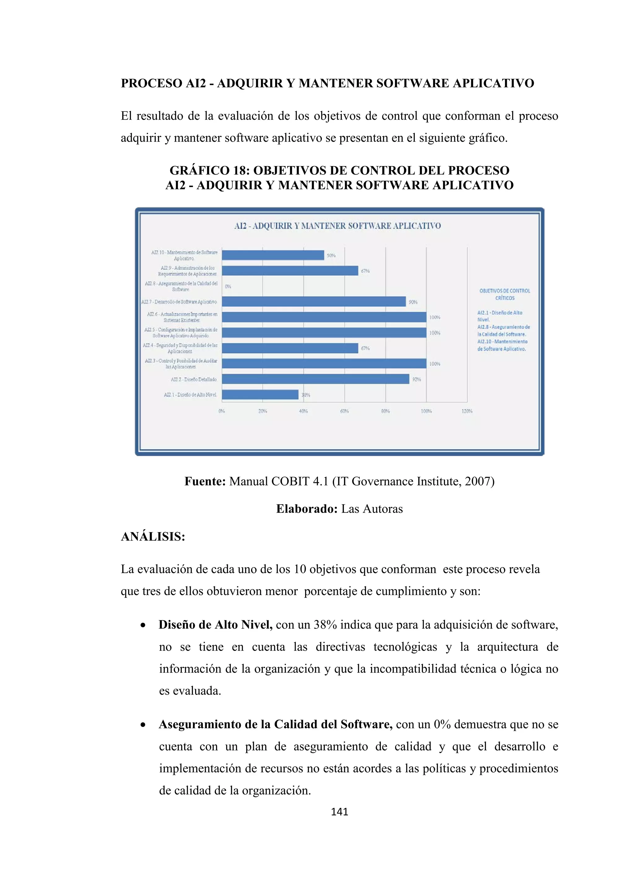 141
PROCESO AI2 - ADQUIRIR Y MANTENER SOFTWARE APLICATIVO
El resultado de la evaluación de los objetivos de control que conforman el proceso
adquirir y mantener software aplicativo se presentan en el siguiente gráfico.
GRÁFICO 18: OBJETIVOS DE CONTROL DEL PROCESO
AI2 - ADQUIRIR Y MANTENER SOFTWARE APLICATIVO
Fuente: Manual COBIT 4.1 (IT Governance Institute, 2007)
Elaborado: Las Autoras
ANÁLISIS:
La evaluación de cada uno de los 10 objetivos que conforman este proceso revela
que tres de ellos obtuvieron menor porcentaje de cumplimiento y son:
• Diseño de Alto Nivel, con un 38% indica que para la adquisición de software,
no se tiene en cuenta las directivas tecnológicas y la arquitectura de
información de la organización y que la incompatibilidad técnica o lógica no
es evaluada.
• Aseguramiento de la Calidad del Software, con un 0% demuestra que no se
cuenta con un plan de aseguramiento de calidad y que el desarrollo e
implementación de recursos no están acordes a las políticas y procedimientos
de calidad de la organización.
 