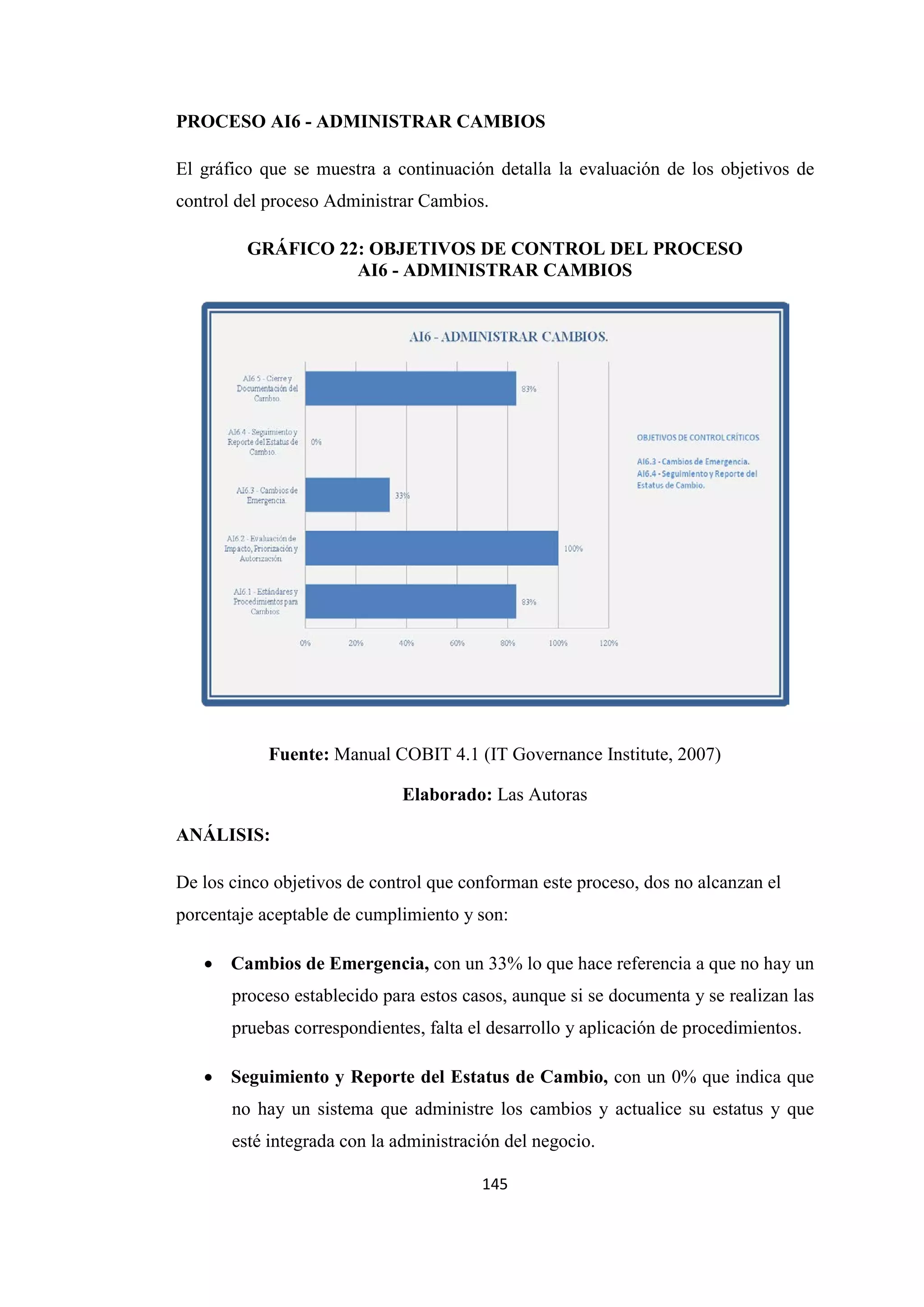 145
PROCESO AI6 - ADMINISTRAR CAMBIOS
El gráfico que se muestra a continuación detalla la evaluación de los objetivos de
control del proceso Administrar Cambios.
GRÁFICO 22: OBJETIVOS DE CONTROL DEL PROCESO
AI6 - ADMINISTRAR CAMBIOS
Fuente: Manual COBIT 4.1 (IT Governance Institute, 2007)
Elaborado: Las Autoras
ANÁLISIS:
De los cinco objetivos de control que conforman este proceso, dos no alcanzan el
porcentaje aceptable de cumplimiento y son:
• Cambios de Emergencia, con un 33% lo que hace referencia a que no hay un
proceso establecido para estos casos, aunque si se documenta y se realizan las
pruebas correspondientes, falta el desarrollo y aplicación de procedimientos.
• Seguimiento y Reporte del Estatus de Cambio, con un 0% que indica que
no hay un sistema que administre los cambios y actualice su estatus y que
esté integrada con la administración del negocio.
 