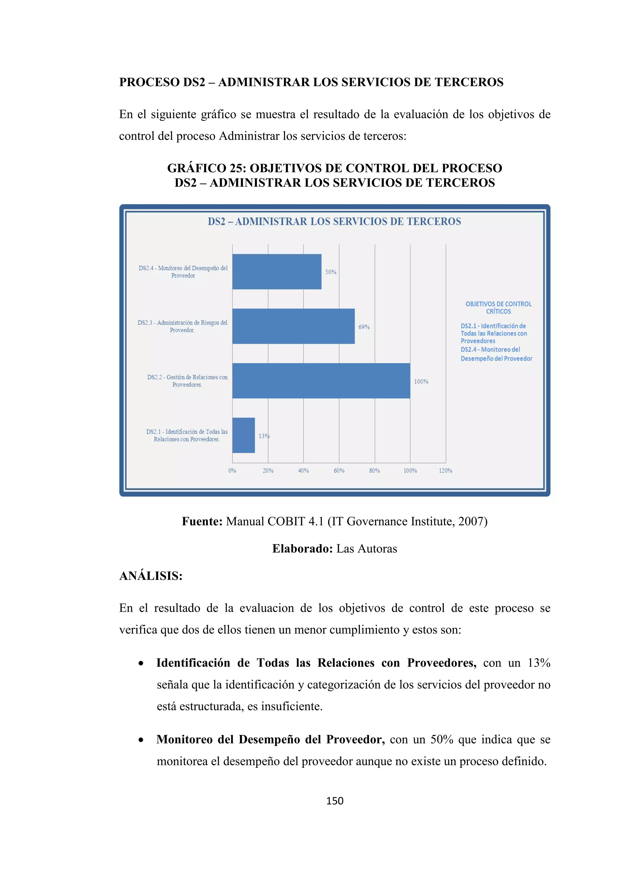 150
PROCESO DS2 – ADMINISTRAR LOS SERVICIOS DE TERCEROS
En el siguiente gráfico se muestra el resultado de la evaluación de los objetivos de
control del proceso Administrar los servicios de terceros:
GRÁFICO 25: OBJETIVOS DE CONTROL DEL PROCESO
DS2 – ADMINISTRAR LOS SERVICIOS DE TERCEROS
Fuente: Manual COBIT 4.1 (IT Governance Institute, 2007)
Elaborado: Las Autoras
ANÁLISIS:
En el resultado de la evaluacion de los objetivos de control de este proceso se
verifica que dos de ellos tienen un menor cumplimiento y estos son:
• Identificación de Todas las Relaciones con Proveedores, con un 13%
señala que la identificación y categorización de los servicios del proveedor no
está estructurada, es insuficiente.
• Monitoreo del Desempeño del Proveedor, con un 50% que indica que se
monitorea el desempeño del proveedor aunque no existe un proceso definido.
 