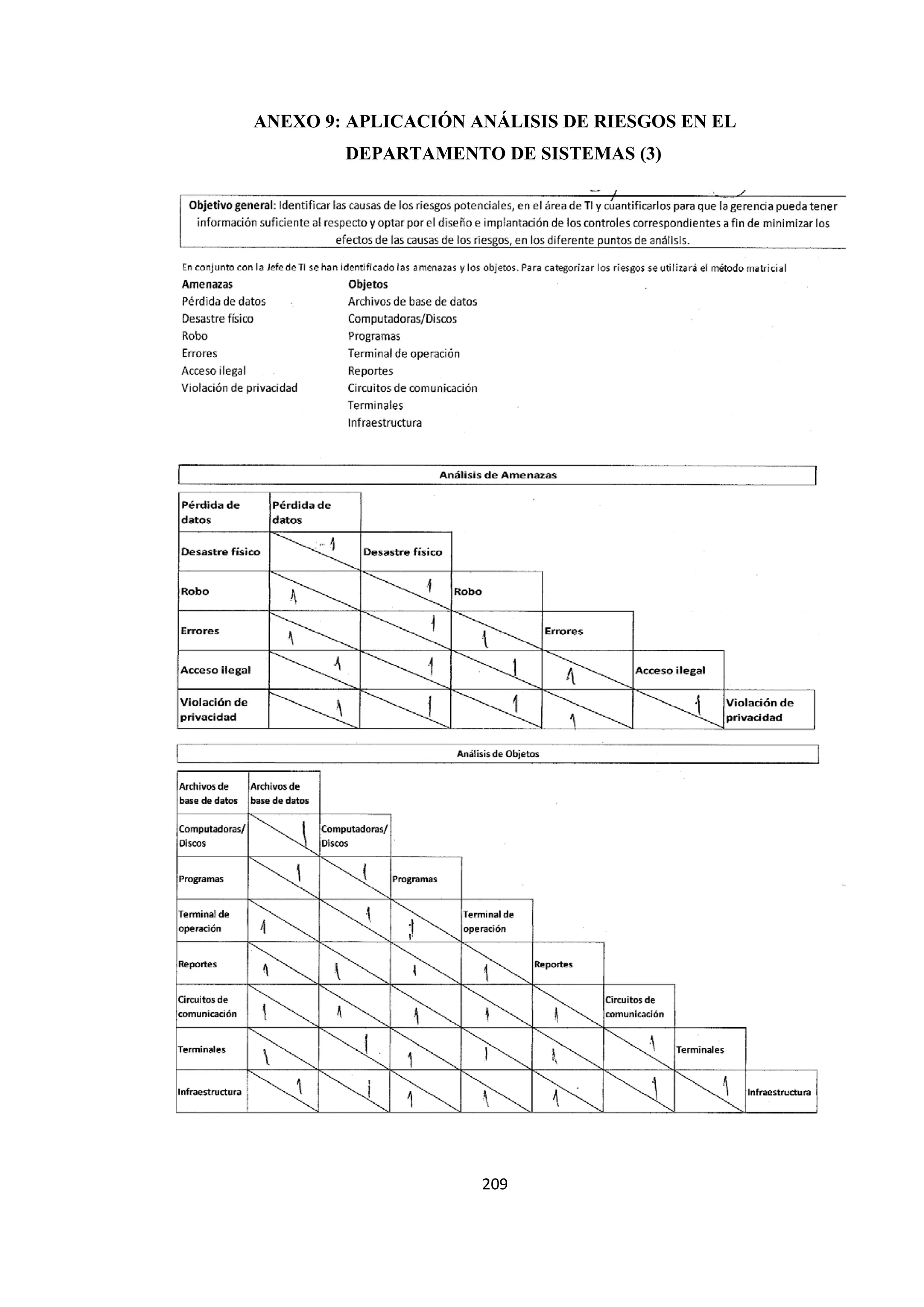 209
ANEXO 9: APLICACIÓN ANÁLISIS DE RIESGOS EN EL
DEPARTAMENTO DE SISTEMAS (3)
 