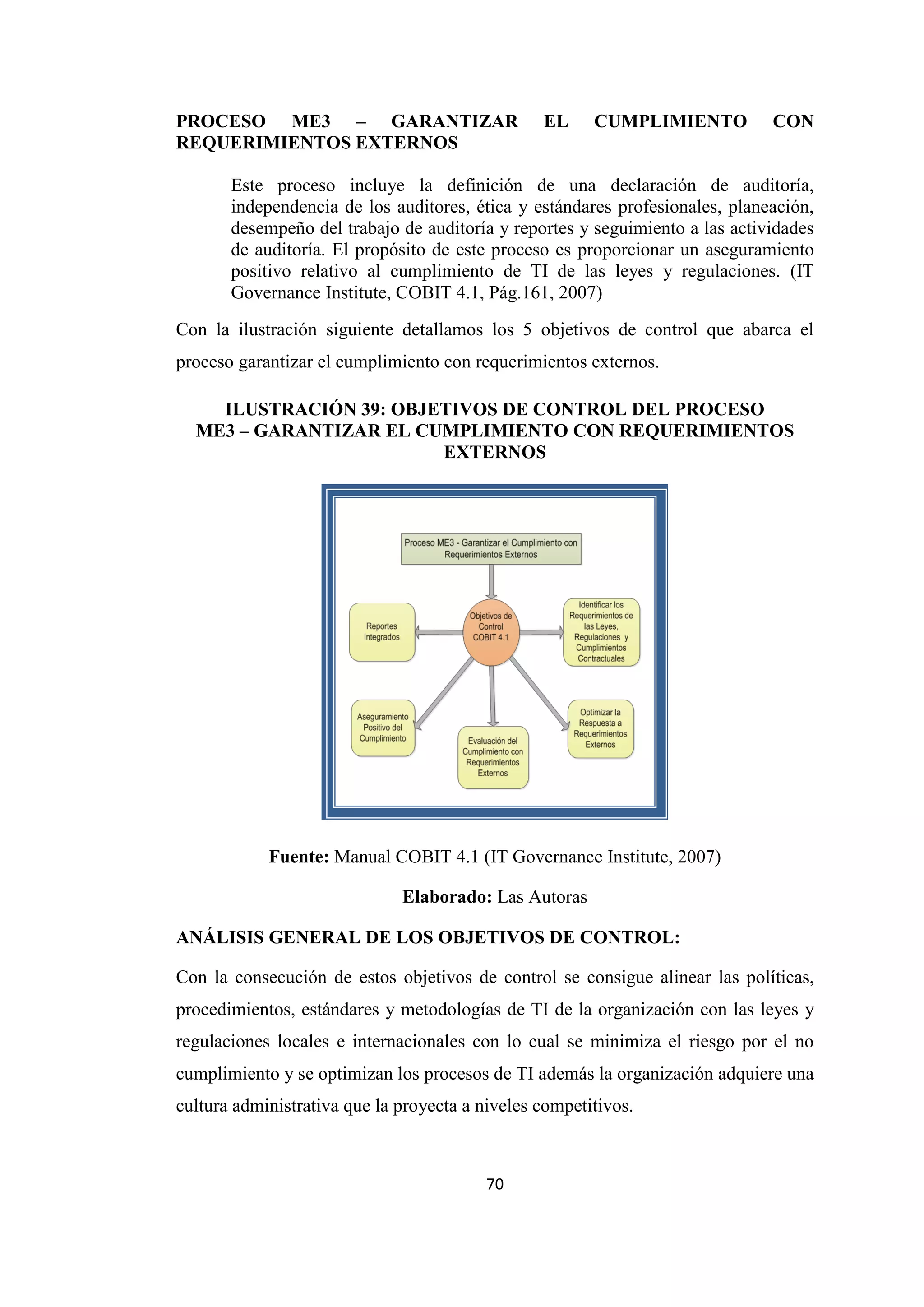 70
PROCESO ME3 – GARANTIZAR EL CUMPLIMIENTO CON
REQUERIMIENTOS EXTERNOS
Este proceso incluye la definición de una declaración de auditoría,
independencia de los auditores, ética y estándares profesionales, planeación,
desempeño del trabajo de auditoría y reportes y seguimiento a las actividades
de auditoría. El propósito de este proceso es proporcionar un aseguramiento
positivo relativo al cumplimiento de TI de las leyes y regulaciones. (IT
Governance Institute, COBIT 4.1, Pág.161, 2007)
Con la ilustración siguiente detallamos los 5 objetivos de control que abarca el
proceso garantizar el cumplimiento con requerimientos externos.
ILUSTRACIÓN 39: OBJETIVOS DE CONTROL DEL PROCESO
ME3 – GARANTIZAR EL CUMPLIMIENTO CON REQUERIMIENTOS
EXTERNOS
Fuente: Manual COBIT 4.1 (IT Governance Institute, 2007)
Elaborado: Las Autoras
ANÁLISIS GENERAL DE LOS OBJETIVOS DE CONTROL:
Con la consecución de estos objetivos de control se consigue alinear las políticas,
procedimientos, estándares y metodologías de TI de la organización con las leyes y
regulaciones locales e internacionales con lo cual se minimiza el riesgo por el no
cumplimiento y se optimizan los procesos de TI además la organización adquiere una
cultura administrativa que la proyecta a niveles competitivos.
 