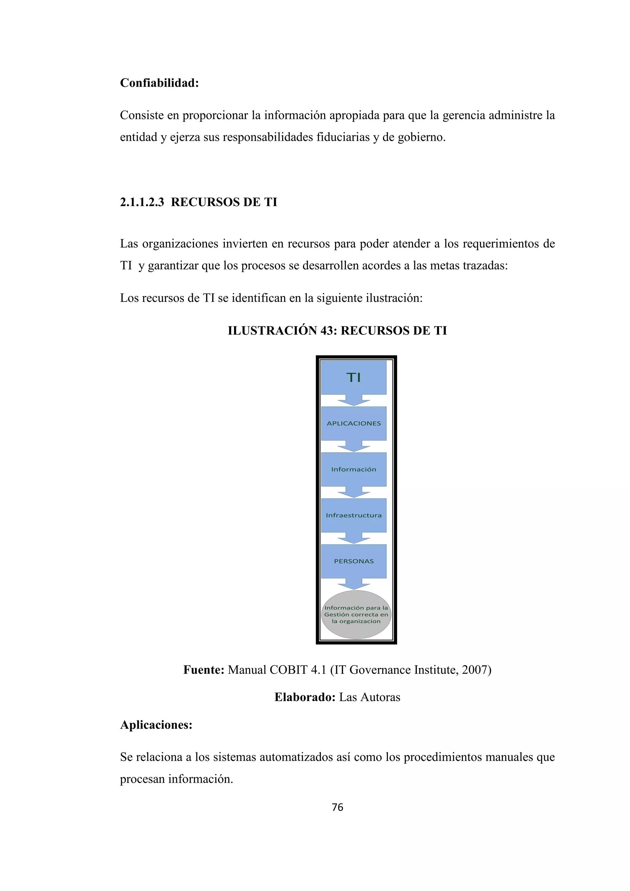 76
Confiabilidad:
Consiste en proporcionar la información apropiada para que la gerencia administre la
entidad y ejerza sus responsabilidades fiduciarias y de gobierno.
2.1.1.2.3 RECURSOS DE TI
Las organizaciones invierten en recursos para poder atender a los requerimientos de
TI y garantizar que los procesos se desarrollen acordes a las metas trazadas:
Los recursos de TI se identifican en la siguiente ilustración:
ILUSTRACIÓN 43: RECURSOS DE TI
TI
APLICACIONES
Información
Infraestructura
PERSONAS
Información para la
Gestión correcta en
la organizacion
Fuente: Manual COBIT 4.1 (IT Governance Institute, 2007)
Elaborado: Las Autoras
Aplicaciones:
Se relaciona a los sistemas automatizados así como los procedimientos manuales que
procesan información.
 
