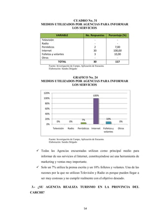 54
CUADRO No. 31
MEDIOS UTILIZADOS POR AGENCIAS PARA INFORMAR
LOS SERVICIOS
VARIABLE No. Respuestas Porcentaje (%)
Televis...