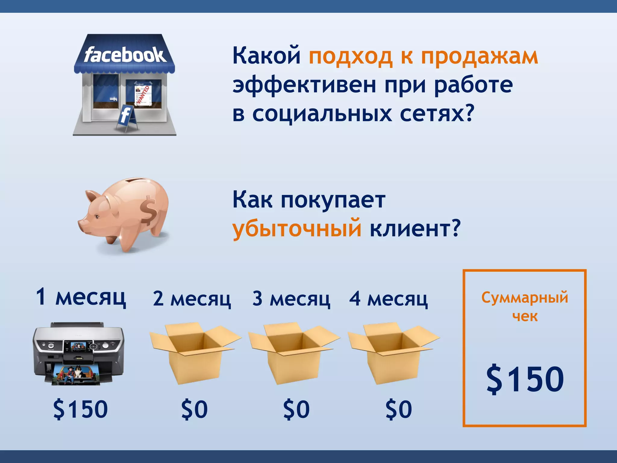 Какой подход к продажам
                 эффективен при работе
                 в социальных сетях?


                 Как покупает
                 убыточный клиент?

1 месяц   2 месяц 3 месяц 4 месяц    Суммарный
                                        чек



                                     $150
 $150       $0      $0       $0
 