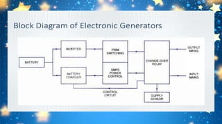 Ups and burglar alarm