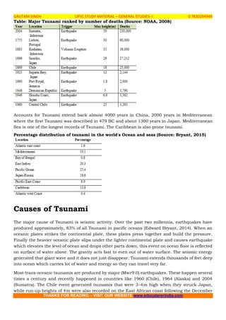 What is tsunami what happened on 26 december 2025 class 8