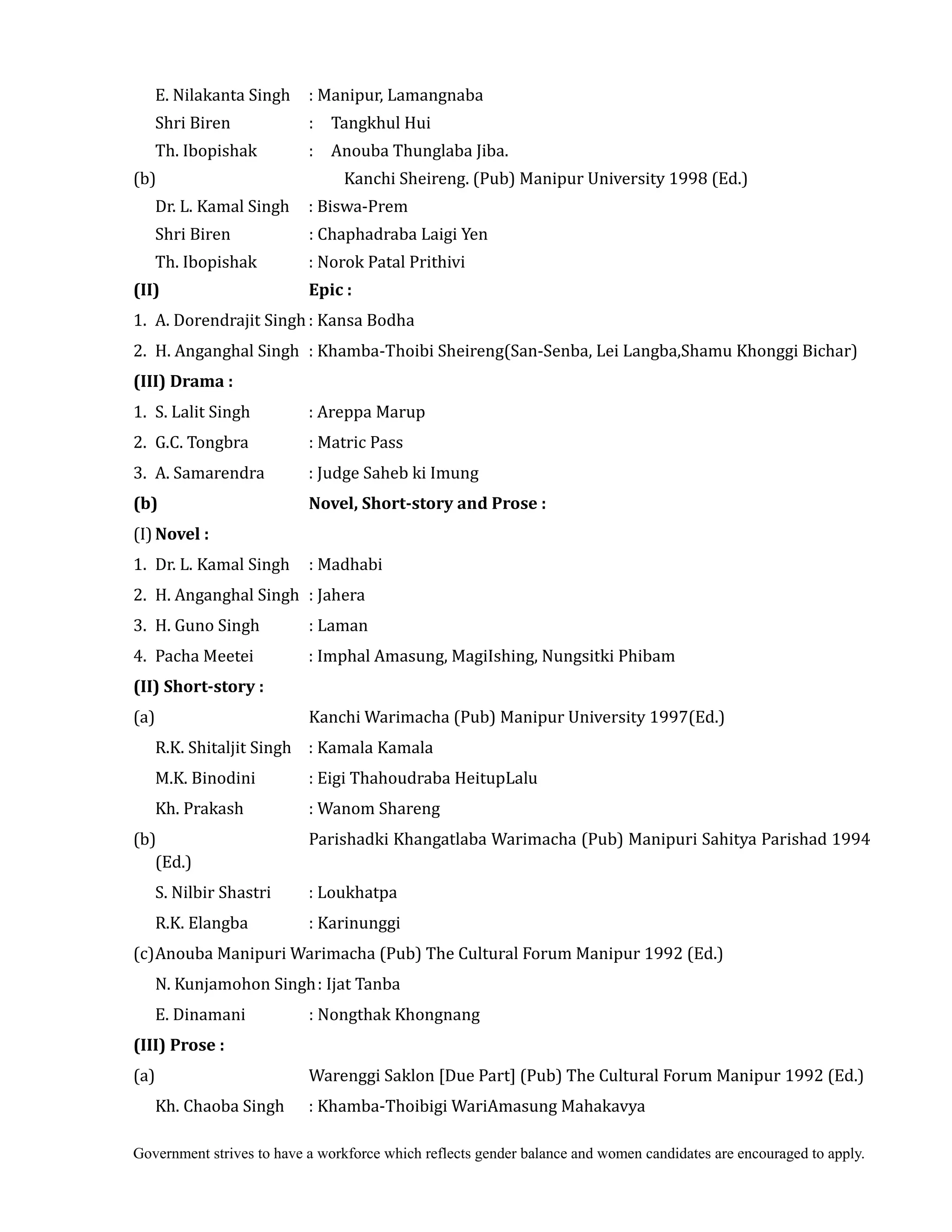 Government strives to have a workforce which reflects gender balance and women candidates are encouraged to apply.
E. Nilakanta Singh : Manipur, Lamangnaba
Shri Biren : Tangkhul Hui
Th. Ibopishak : Anouba Thunglaba Jiba.
(b) Kanchi Sheireng. (Pub) Manipur University 1998 (Ed.)
Dr. L. Kamal Singh : Biswa-Prem
Shri Biren : Chaphadraba Laigi Yen
Th. Ibopishak : Norok Patal Prithivi
(II)	 Epic	:	
1. A. Dorendrajit Singh : Kansa Bodha
2. H. Anganghal Singh : Khamba-Thoibi Sheireng(San-Senba, Lei Langba,Shamu Khonggi Bichar)
(III)	Drama	:	
1. S. Lalit Singh : Areppa Marup
2. G.C. Tongbra : Matric Pass
3. A. Samarendra : Judge Saheb ki Imung
(b)	 Novel,	Short‐story	and	Prose	:	
(I)	Novel	:	
1. Dr. L. Kamal Singh : Madhabi
2. H. Anganghal Singh : Jahera
3. H. Guno Singh : Laman
4. Pacha Meetei : Imphal Amasung, MagiIshing, Nungsitki Phibam
(II)	Short‐story	:	
(a) Kanchi Warimacha (Pub) Manipur University 1997(Ed.)
R.K. Shitaljit Singh : Kamala Kamala
M.K. Binodini : Eigi Thahoudraba HeitupLalu
Kh. Prakash : Wanom Shareng
(b) Parishadki Khangatlaba Warimacha (Pub) Manipuri Sahitya Parishad 1994
(Ed.)
S. Nilbir Shastri : Loukhatpa
R.K. Elangba : Karinunggi
(c)Anouba Manipuri Warimacha (Pub) The Cultural Forum Manipur 1992 (Ed.)
N. Kunjamohon Singh: Ijat Tanba
E. Dinamani : Nongthak Khongnang
(III)	Prose	:	
(a) Warenggi Saklon [Due Part] (Pub) The Cultural Forum Manipur 1992 (Ed.)
Kh. Chaoba Singh : Khamba-Thoibigi WariAmasung Mahakavya
 