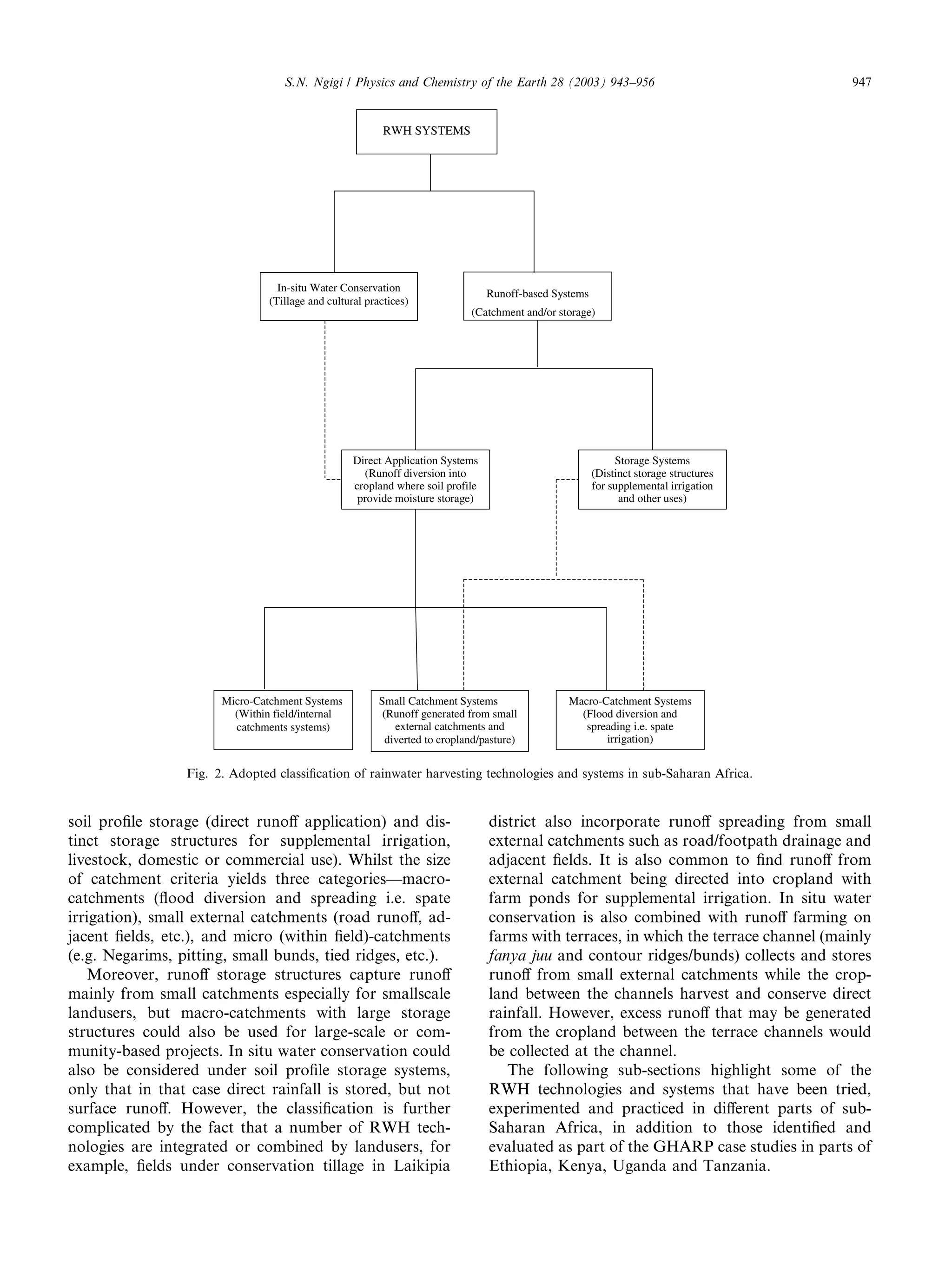 S.N. Ngigi / Physics and Chemistry of the Earth 28 (2003) 943–956                                   947


                                                          RWH SYSTEMS




                                  In-situ Water Conservation
                                                                                 Runoff-based Systems
                                (Tillage and cultural practices)
                                                                             (Catchment and/or storage)




                                                   Direct Application Systems                                Storage Systems
                                                     (Runoff diversion into                             (Distinct storage structures
                                                   cropland where soil profile                          for supplemental irrigation
                                                    provide moisture storage)                                 and other uses)




                       Micro-Catchment Systems           Small Catchment Systems                 Macro-Catchment Systems
                         (Within field/internal           (Runoff generated from small             (Flood diversion and
                         catchments systems)                 external catchments and                spreading i.e. spate
                                                           diverted to cropland/pasture)                irrigation)


                 Fig. 2. Adopted classiﬁcation of rainwater harvesting technologies and systems in sub-Saharan Africa.


soil proﬁle storage (direct runoﬀ application) and dis-                          district also incorporate runoﬀ spreading from small
tinct storage structures for supplemental irrigation,                            external catchments such as road/footpath drainage and
livestock, domestic or commercial use). Whilst the size                          adjacent ﬁelds. It is also common to ﬁnd runoﬀ from
of catchment criteria yields three categories––macro-                            external catchment being directed into cropland with
catchments (ﬂood diversion and spreading i.e. spate                              farm ponds for supplemental irrigation. In situ water
irrigation), small external catchments (road runoﬀ, ad-                          conservation is also combined with runoﬀ farming on
jacent ﬁelds, etc.), and micro (within ﬁeld)-catchments                          farms with terraces, in which the terrace channel (mainly
(e.g. Negarims, pitting, small bunds, tied ridges, etc.).                        fanya juu and contour ridges/bunds) collects and stores
   Moreover, runoﬀ storage structures capture runoﬀ                              runoﬀ from small external catchments while the crop-
mainly from small catchments especially for smallscale                           land between the channels harvest and conserve direct
landusers, but macro-catchments with large storage                               rainfall. However, excess runoﬀ that may be generated
structures could also be used for large-scale or com-                            from the cropland between the terrace channels would
munity-based projects. In situ water conservation could                          be collected at the channel.
also be considered under soil proﬁle storage systems,                               The following sub-sections highlight some of the
only that in that case direct rainfall is stored, but not                        RWH technologies and systems that have been tried,
surface runoﬀ. However, the classiﬁcation is further                             experimented and practiced in diﬀerent parts of sub-
complicated by the fact that a number of RWH tech-                               Saharan Africa, in addition to those identiﬁed and
nologies are integrated or combined by landusers, for                            evaluated as part of the GHARP case studies in parts of
example, ﬁelds under conservation tillage in Laikipia                            Ethiopia, Kenya, Uganda and Tanzania.
 