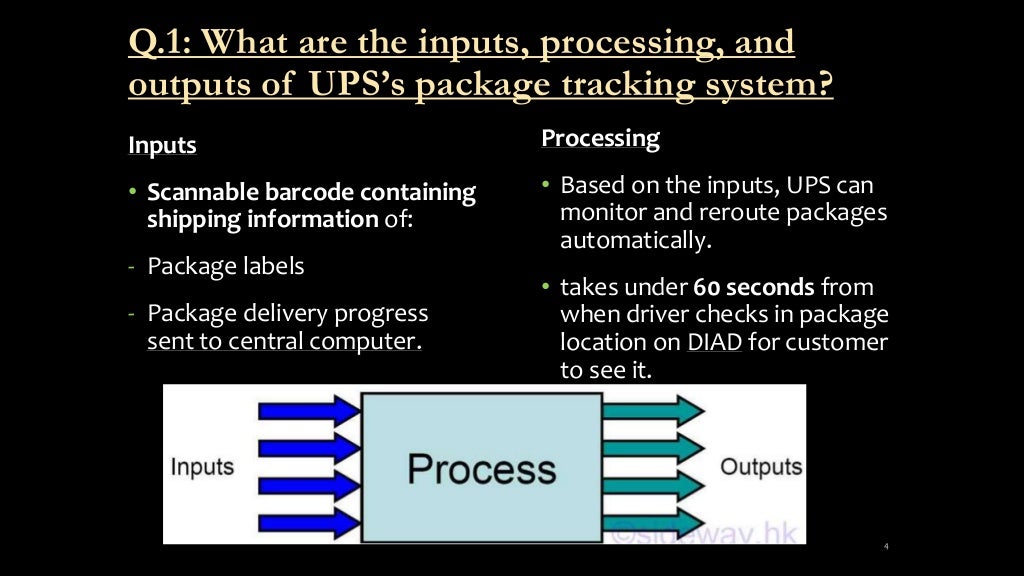 Ups case study questions and answers image