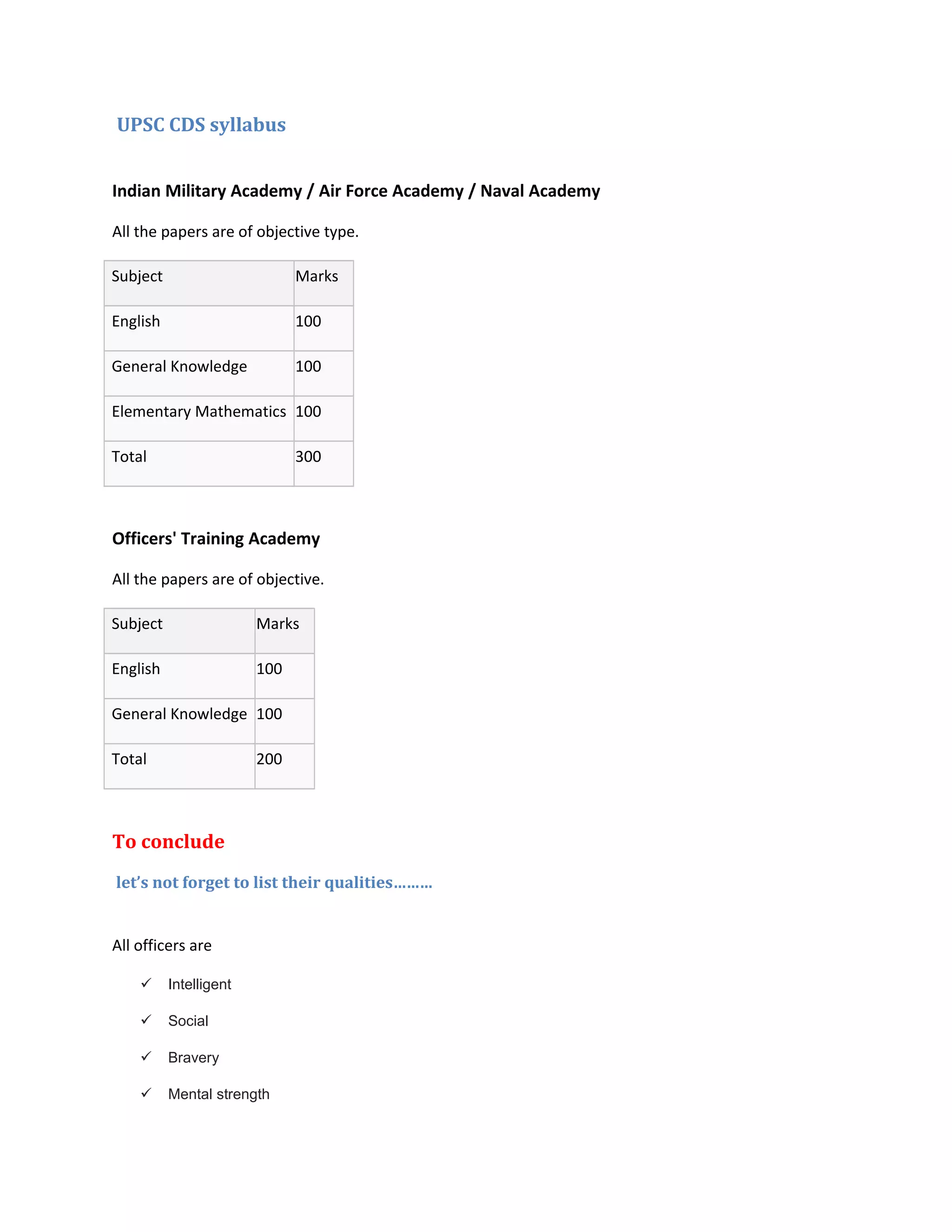 UPSC CDS syllabus
Indian Military Academy / Air Force Academy / Naval Academy
All the papers are of objective type.
Subject Marks
English 100
General Knowledge 100
Elementary Mathematics 100
Total 300
Officers' Training Academy
All the papers are of objective.
Subject Marks
English 100
General Knowledge 100
Total 200
To conclude
let’s not forget to list their qualities………
All officers are
 Intelligent
 Social
 Bravery
 Mental strength
 