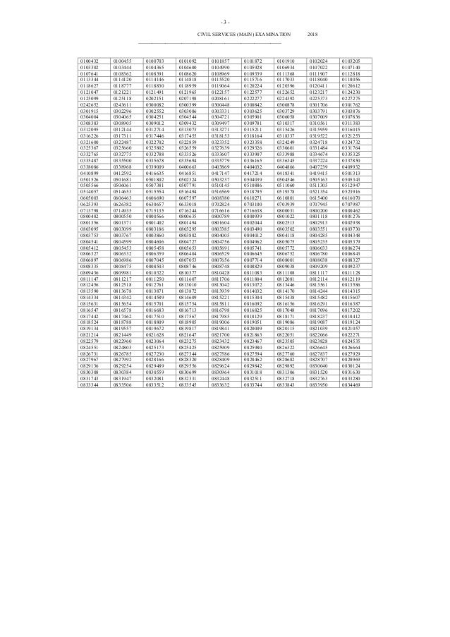Upsc Cse Mains Result 2018