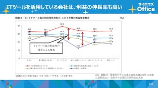 101
ITツールを活用している会社は、利益の伸長率も高い
H28 規模別・業種別の中小企業の経営課題に関する調査
公益財団法人 全国中小企業取引振興協会実施
 