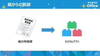 25
紙からの脱却
紙の申請書 カスタムアプリ
 
