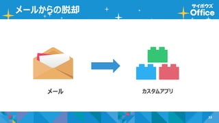 33
メールからの脱却
メール カスタムアプリ
 