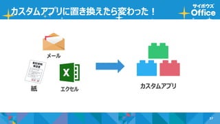 37
カスタムアプリに置き換えたら変わった！
エクセル カスタムアプリ紙
メール
 