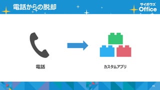 41
電話からの脱却
電話 カスタムアプリ
 