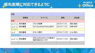 45
優先度順に対応できるように
 