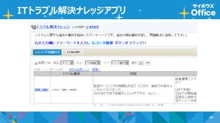 52
ITトラブル解決ナレッジアプリ
 
