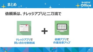 61
まとめ
依頼系は、ナレッジアプリと二刀流で
ナレッジアプリで
問い合わせ数削減
依頼アプリで
作業効率アップ
➕
 