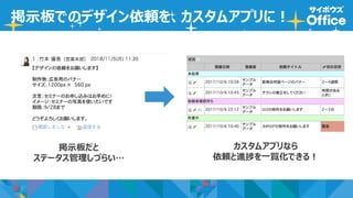 掲示板でのデザイン依頼を、カスタムアプリに！
掲示板だと
ステータス管理しづらい…
カスタムアプリなら
依頼と進捗を一覧化できる！
 