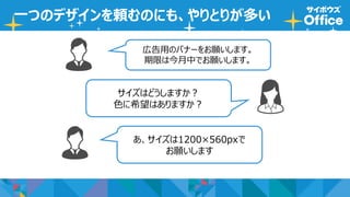 一つのデザインを頼むのにも、やりとりが多い
広告用のバナーをお願いします。
期限は今月中でお願いします。
サイズはどうしますか？
色に希望はありますか？
あ、サイズは1200×560pxで
お願いします
 