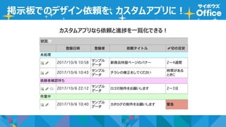 掲示板でのデザイン依頼を、カスタムアプリに！
カスタムアプリなら依頼と進捗を一覧化できる！
 