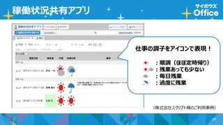 77
稼働状況共有アプリ
仕事の調子をアイコンで表現！
☀ ：順調（ほぼ定時帰り）
☀☁：残業あっても少ない
☁ ：毎日残業
☂ ：過度に残業
（株式会社スクリプト様のご利用事例）
 