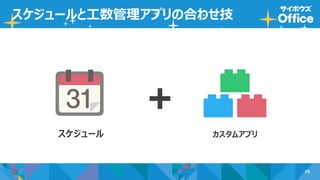 79
スケジュールと工数管理アプリの合わせ技
スケジュール カスタムアプリ
➕
 