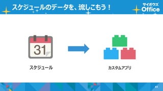 83
スケジュールのデータを、流しこもう！
スケジュール カスタムアプリ
 