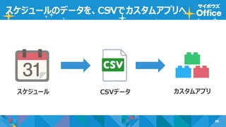 88
スケジュールのデータを、CSVでカスタムアプリへ
スケジュール CSVデータ カスタムアプリ
 