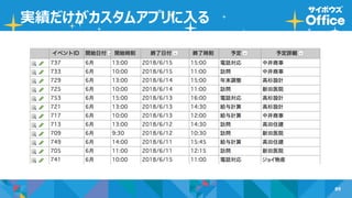 89
実績だけがカスタムアプリに入る
 