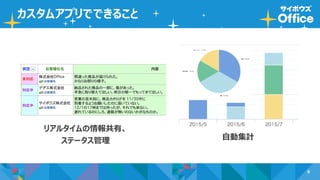 9
カスタムアプリでできること
リアルタイムの情報共有、
ステータス管理 自動集計
 