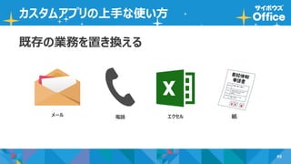 95
カスタムアプリの上手な使い方
エクセル 紙メール 電話
既存の業務を置き換える
 