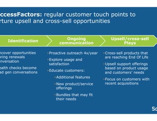 SuccessFactors: regular customer touch points to 
nurture upsell and cross-sell opportunities 
• Uncover opportunities 
during renewals 
conversation 
• Health checks become 
lead gen conversations 
• Proactive outreach 4x/year 
• Explore usage and 
satisfaction 
• Educate customers: 
• Additional features 
• New product/service 
offerings 
• Bundles that may fit 
their needs 
• Cross-sell products that 
are reaching End Of Life 
• Upsell support offerings 
based on product usage 
and customers’ needs 
• Focus on customers with 
recent acquisitions 
Identification Ongoing 
communication 
Upsell/cross-sell 
Plays 
 