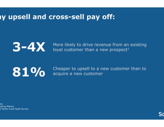 Why upsell and cross-sell pay off: 
2 
More likely to drive revenue from an existing 
loyal customer than a new prospect1 
3-4X 
81% 
Cheaper to upsell to a new customer than to 
acquire a new customer 
Sources: 
1 Marketing Metrics 
2 2013 Pacific Crest SaaS Survey 
 