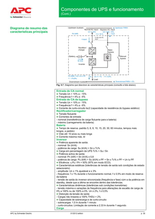APC by Schneider Electric 01/2012 edition p. 35
Componentes de UPS e funcionamento
(Cont.)
Diagrama de resumo das
características principais
Fig. 5.7. Diagrama que descreve as características principais (consulte a lista abaixo).
Entrada de CA normal
● Tensão Un + 10% a - 15%
● Frequência f + 4% a - 6%
Entrada de CA de bypass
● Tensão Un + 10% a - 15%
● Frequência f + 4% a - 6%
● Corrente de curto-circuito lsc2 (capacidade de resistência do bypass estático)
Rectificador/carregador
● Tensão flutuante
● Correntes de entrada
- nominal (transferência de carga flutuante para a bateria)
- máximo (carregamento da bateria)
Bateria
● Tempo de reserva: padrão 5, 6, 8, 10, 15, 20, 30, 60 minutos, tempos mais
longos, a pedido)
● Vida útil: 10 anos ou mais longa
● Corrente máxima máx. bl
Inversor
● Potência aparente de saída:
- nominal: Sn (kVA)
- potência de carga: Su (kVA) = Sn x Tc%
● Carga em percentagem da UPS Tc% = Su / Sn
● Potência activa de saída:
- nominal: Pn (kW) = Sn (kVA) x 0,8
- potência de carga: Pu (kW) = Su (kVA) x PF = Sn x Tc% x PF = Un Iu PF
● Eficiência: η Pu / Pn = 93% (97% em modo ECO).
● Características estáticas (tolerâncias de tensão de saída sob condições de estado
estacionário)
- amplitude: Un ± 1% ajustável a ± 3%
- frequência: f ± 1% durante o funcionamento normal, f ± 0.5% em modo de reserva
da bateria
- tensão de saída do inversor sincronizada (frequência e fase) com a da potência em
standby, desde que a última se encontre dentro das tolerâncias.
● Características dinâmicas (tolerâncias sob condições transitórias)
- tensão máxima e variações de frequência para alterações de escalão de carga de
0% a 100% ou de 100% a 0% Un ± 2%, f ± 0.5%
● Distorção da tensão de saída
- Cargas não lineares a 100% THDU < 2%
● Capacidade de sobrecarga e de curto-circuito:
- sobrecargas: 1,5 In durante 1 minuto
- curto-circuitos: Limitação de corrente a 2.33 ln durante 1 segundo
Carga
 