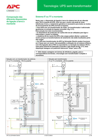APC by Schneider Electric 01/2012 Edition p. 48
Tecnologia: UPS sem transformador
Sistema IT ou TT a montante
Neste caso, a disposição de ligação à terra do sistema tem de ser alterada
para TN-S a jusante da UPS. Uma vez que o neutro não pode ter duas
referências à terra, o isolamento galvânico é necessário para todos os modos
de funcionamento da UPS (normal ou bypass).
● Para UPS com um transformador de saída, um transformador é adicionado
geralmente na entrada do bypass (consulte a fig. 5.17).
Esta solução tem dois inconvenientes:
- os dispositivos de protecção de 4 pólos têm de ser utilizados para ligar e
interromper o neutro no bypass,
- a distância D2 do neutro da UPS e das cargas podem afectar o potencial
neutro porque os transformadores de isolamento não estão localizados perto
das cargas.
● As UPS sem transformador da APC by Schneider Electric podem funcionar
em 3 fases sem um neutro. Isto possibilita a utilização de um sistema trifásico,
com três ligações até ao PDU ou equivalente e a recriação do sistema TN-S o
mais perto possível da aplicação (consulte o lado direito da fig. 5.17). Esta
disposição assegura um potencial referencial "limpo" para o PE.
 Além destas vantagens em termos de eficiência, pegada, peso e
correspondência de tensão, a tecnologia sem transformador é simples e
económica.
Solução com um transformador de potência Solução sem transformador
IT ou TT a montante - TN-S a jusante IT ou TT a montante - TN-S a jusante
Normal AC
input
Rectifier
charger
L1
L2
L3
N
LVMS
UPS
PE
Bypass AC
input
Bypass
transformer
Q3BP
Q4S
Q1
Inverter
Static
bypass
Battery QF1
Q5N
K3N
PE
Earthing
terminal
L1
L2
L3
N
Output
transformer
LVS
D2
IT
TT
Normal AC
input
Rectifier
charger
L1
L2
L3
N
LVMS
UPS
Bypass AC
input
Q3BP
Q4S
Q1
Inverter
Battery QF1
Q5N
K3N
PE
L1
L2
L3
N
LVS
Static
bypass
D1
IT
TT
Power Distribution Unit
transformer
Fixed and clean
reference for
Neutral
PE
Comparação das
diferente disposições
de ligação à terra a
montante
 