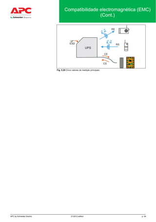 APC by Schneider Electric 01/2012 edition p. 54
Compatibilidade electromagnética (EMC)
(Cont.)
Fig. 5.20 Cinco valores de medição principais.
 