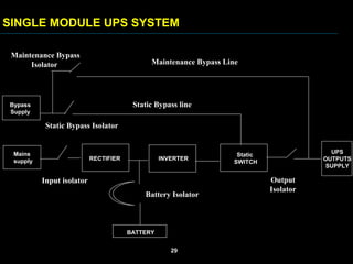 Bypass
Supply
Static Bypass line
Maintenance Bypass
Isolator
Mains
supply
Static Bypass Isolator
RECTIFIER INVERTER
Static
SWITCH
UPS
OUTPUTS
SUPPLY
Input isolator
BATTERY
Battery Isolator
Output
Isolator
SINGLE MODULE UPS SYSTEM
Maintenance Bypass Line
29
 