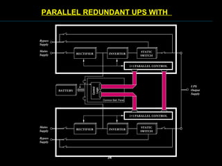 PARALLEL REDUNDANT UPS WITH
RECTIFIER
STATIC
SWITCH
INVERTER
Mains
Supply
UPS
Output
Supply
BATTERY
1+1 PARALLEL CONTROL
RECTIFIER
STATIC
SWITCH
INVERTER
Mains
Supply
1+1 PARALLEL CONTROL
Common Batt. Panel
Control
Logic
Bypass
Supply
Bypass
Supply
34
 