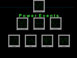 P o w e r E v e n t s
 