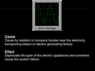 Cause
Cause by resident or company locates near the electricity
transporting station or electric generating factory.
Effect
Depreciate life span of the electric appliances and sometime
cause the system failure.
 