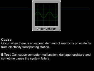 Cause
Occur when there is an exceed demand of electricity or locate far
from electricity transporting station.
Effect Can cause computer malfunction, damage hardware and
sometime cause the system failure.
 
