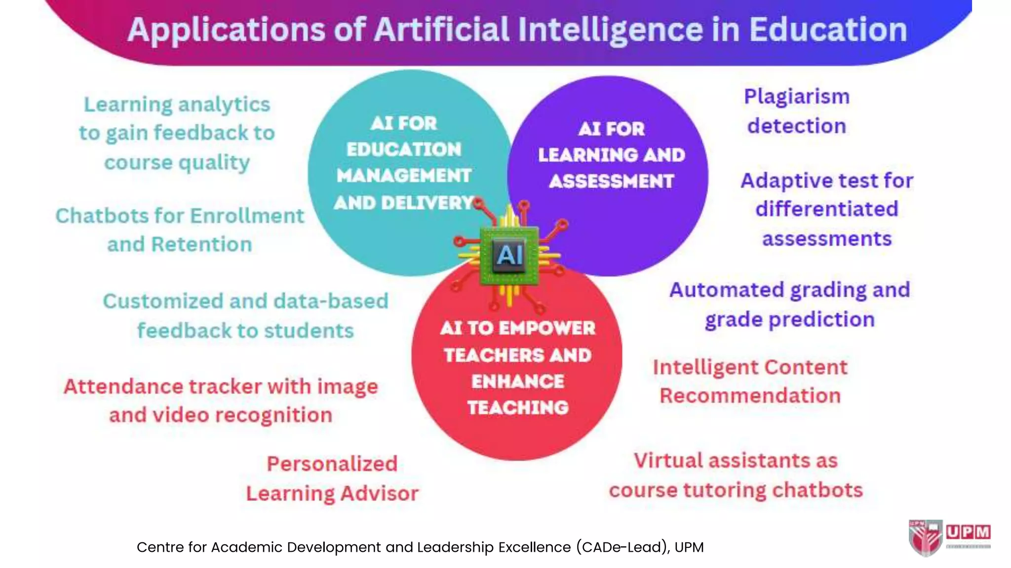 Centre for Academic Development and Leadership Excellence (CADe-Lead), UPM
 