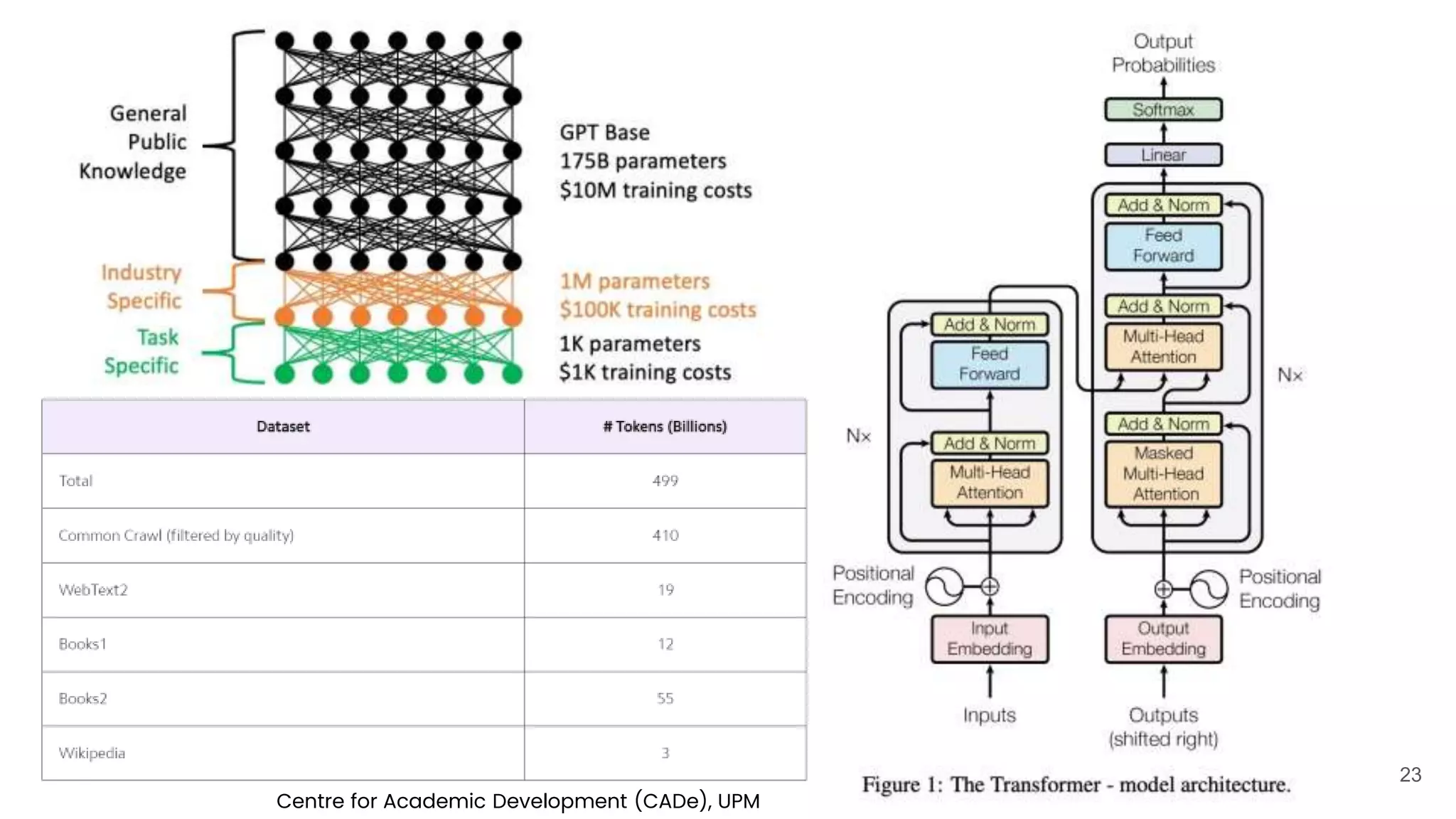 Centre for Academic Development (CADe), UPM
23
 