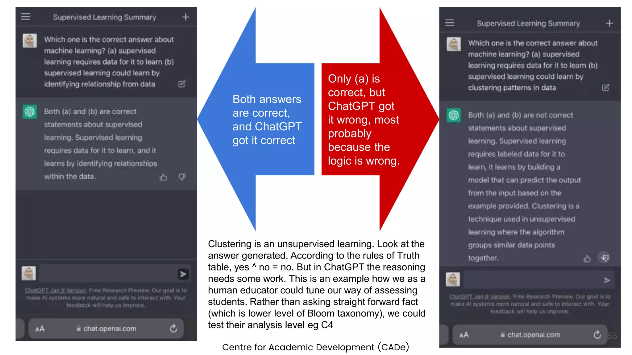 Centre for Academic Development (CADe)
Only (a) is
correct, but
ChatGPT got
it wrong, most
probably
because the
logic is wrong.
Both answers
are correct,
and ChatGPT
got it correct
Clustering is an unsupervised learning. Look at the
answer generated. According to the rules of Truth
table, yes ^ no = no. But in ChatGPT the reasoning
needs some work. This is an example how we as a
human educator could tune our way of assessing
students. Rather than asking straight forward fact
(which is lower level of Bloom taxonomy), we could
test their analysis level eg C4
53
 