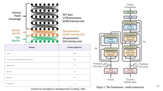 Centre for Academic Development (CADe), UPM
23
 