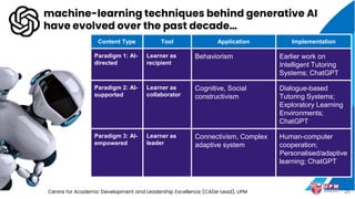 machine-learning techniques behind generative AI
have evolved over the past decade…
Centre for Academic Development and Leadership Excellence (CADe-Lead), UPM
Content Type Tool Application Implementation
Paradigm 1: AI-
directed
Learner as
recipient
Behaviorism Earlier work on
Intelligent Tutoring
Systems; ChatGPT
Paradigm 2: AI-
supported
Learner as
collaborator
Cognitive, Social
constructivism
Dialogue-based
Tutoring Systems;
Exploratory Learning
Environments;
ChatGPT
Paradigm 3: AI-
empowered
Learner as
leader
Connectivism, Complex
adaptive system
Human-computer
cooperation;
Personalised/adaptive
learning; ChatGPT
25
 